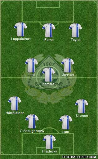 Finland football formation