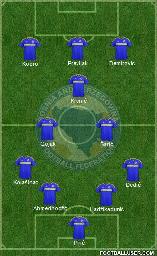 Bosnia and Herzegovina 4-2-1-3 football formation