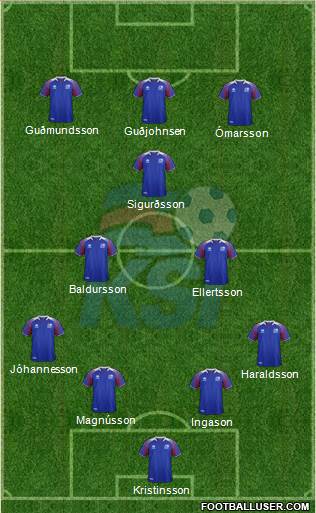 Iceland Formation 2022