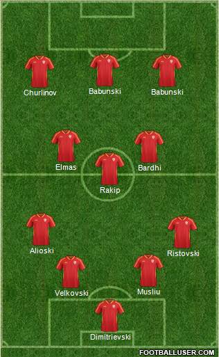FYR Macedonia Formation 2022