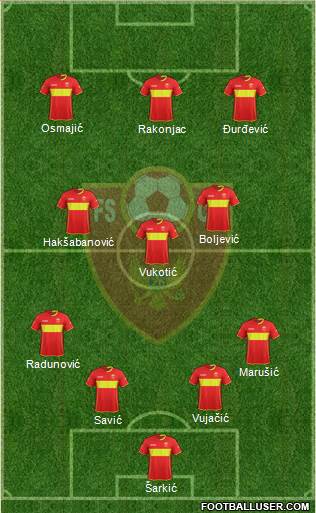 Montenegro Formation 2022