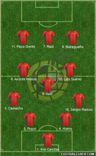 Spain Formation 2022