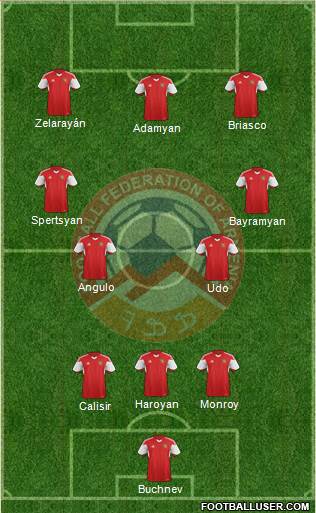 Armenia Formation 2022