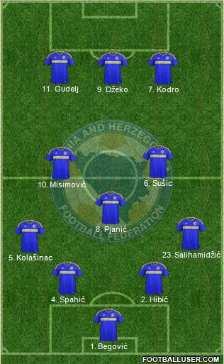 Bosnia and Herzegovina 4-3-3 football formation