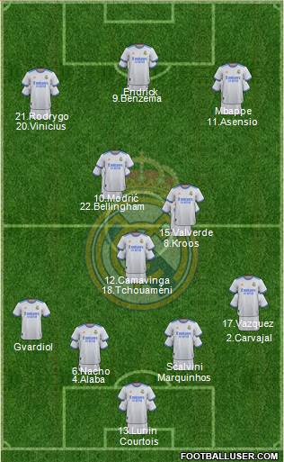 Real Madrid C.F. Formation 2022