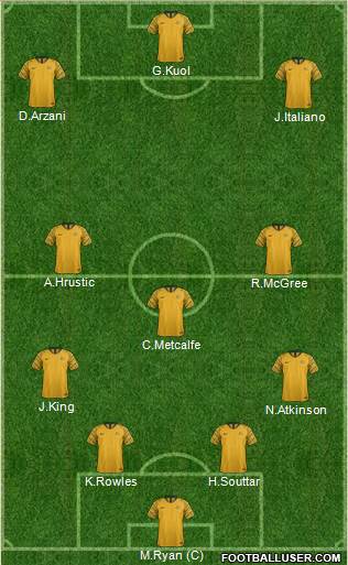 Australia 3-5-1-1 football formation