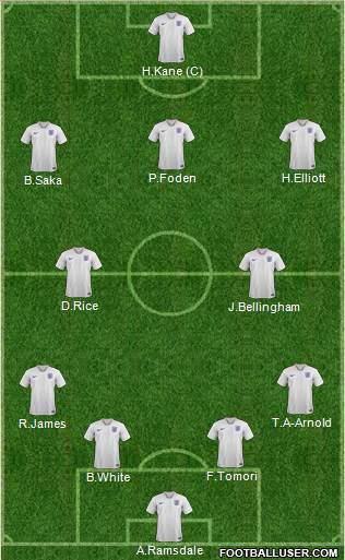England Formation 2022