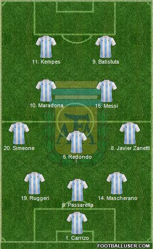 Argentina Formation 2022