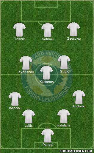 Bosnia and Herzegovina 4-3-3 football formation