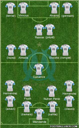Olympique de Marseille Formation 2022