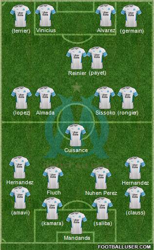 Olympique de Marseille 4-1-3-2 football formation