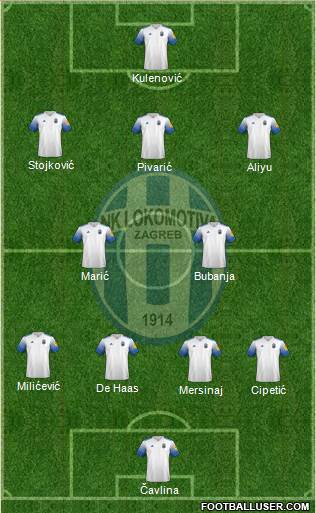 NK Lokomotiva Formation 2022