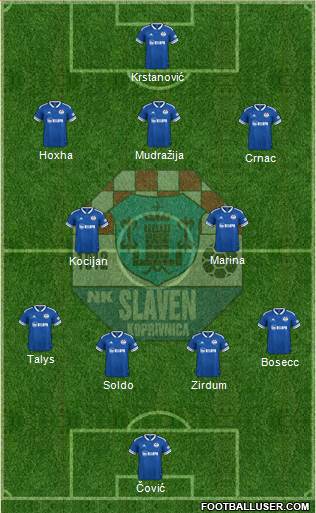 NK Slaven Belupo Formation 2022