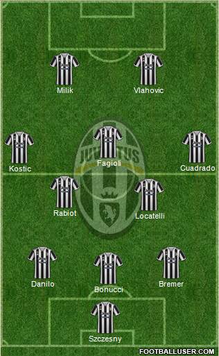Juventus Formation 2022