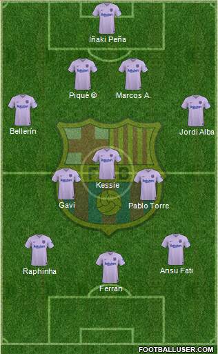 F.C. Barcelona Formation 2022
