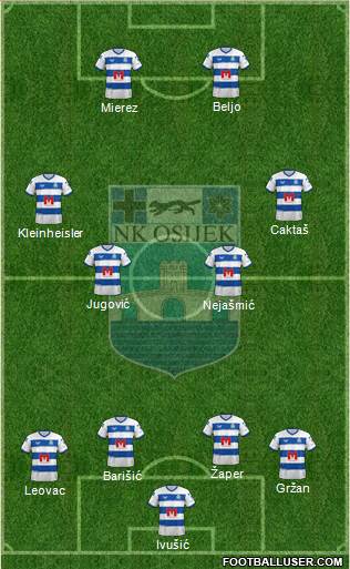 NK Osijek Formation 2022