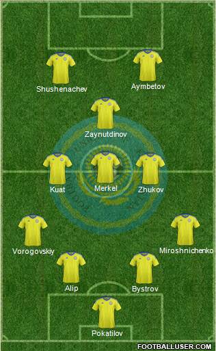 Kazakhstan Formation 2022