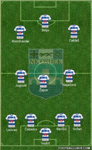 NK Osijek Formation 2022
