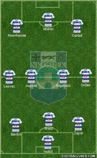 NK Osijek Formation 2022
