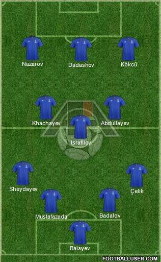 Azerbaijan Formation 2022