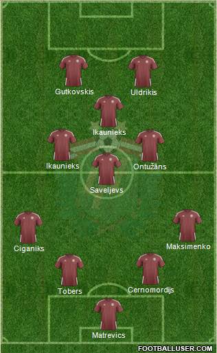 Latvia Formation 2022