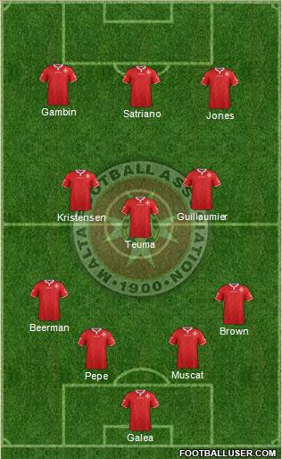 Malta Formation 2022