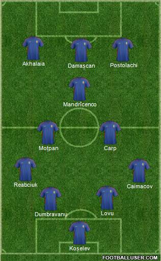Moldova Formation 2022