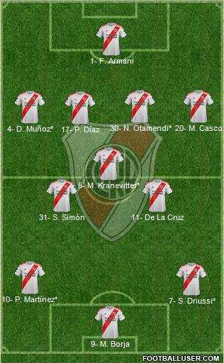 River Plate Formation 2022