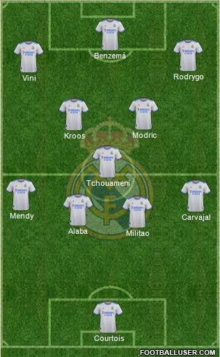Real Madrid C.F. Formation 2022