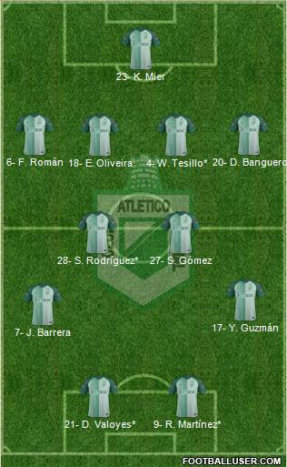 CDC Atlético Nacional 4-4-2 football formation