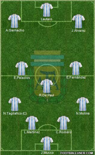 Argentina Formation 2022