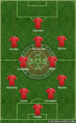 Malta Formation 2022