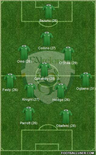 Ireland football formation