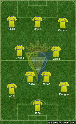 Cádiz C.F., S.A.D. football formation