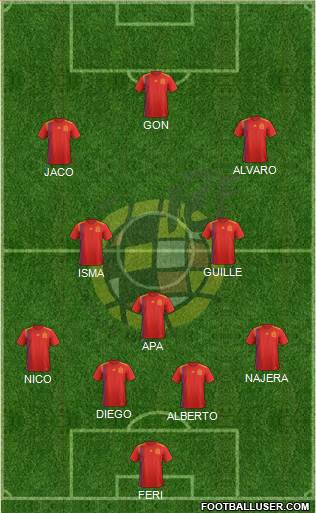 Spain Formation 2022