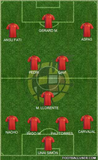 Spain Formation 2022