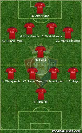 C. At. Osasuna Formation 2022