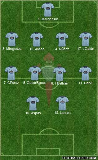 R.C. Celta S.A.D. Formation 2022