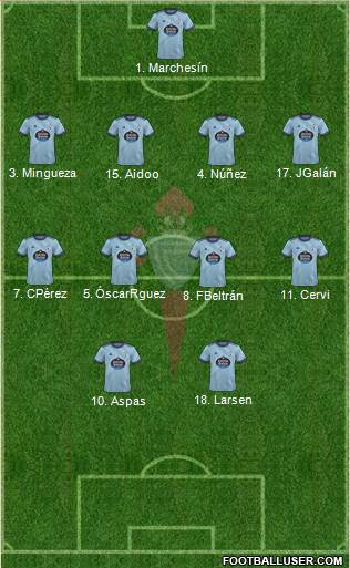 R.C. Celta S.A.D. 3-4-3 football formation