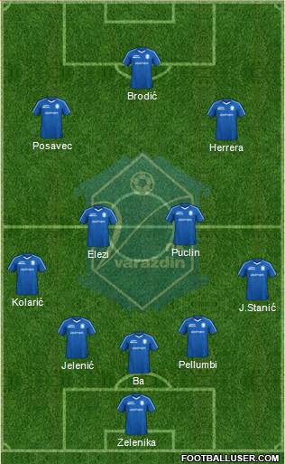 NK Varteks Formation 2022