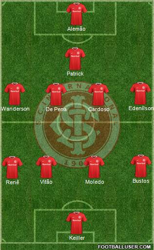 SC Internacional Formation 2022