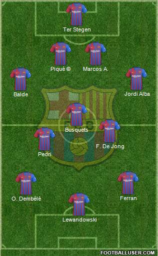 F.C. Barcelona Formation 2022