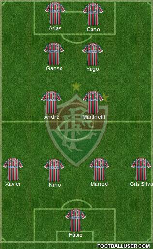 Fluminense FC Formation 2022