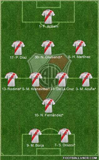 River Plate Formation 2022