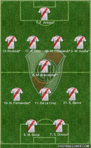 River Plate Formation 2022
