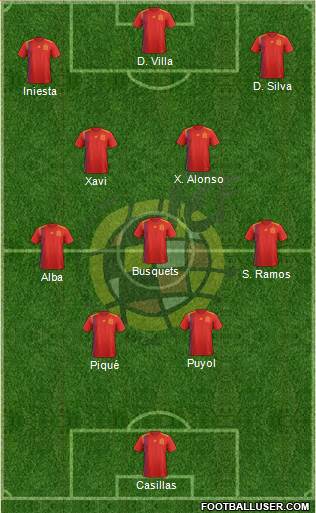 Spain Formation 2022