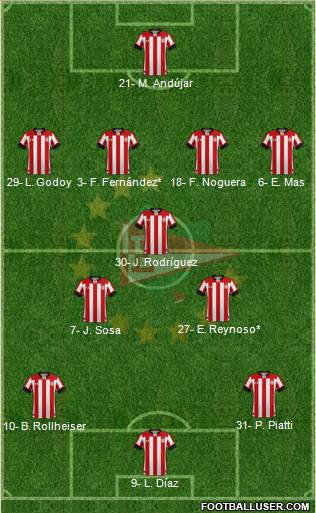Estudiantes de La Plata Formation 2022