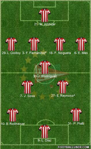 Estudiantes de La Plata 4-3-3 football formation