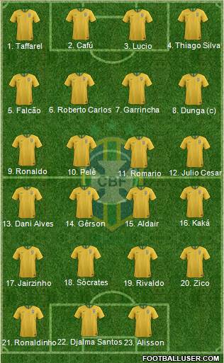 Brazil Formation 2022