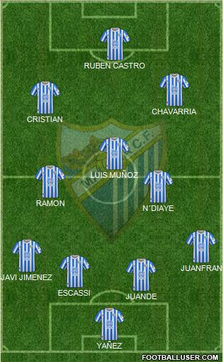 Málaga C.F., S.A.D. 4-3-3 football formation